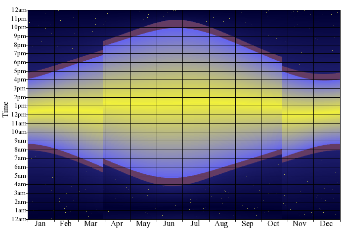 Isle Of Man Guide Sunrise And Sunset Times